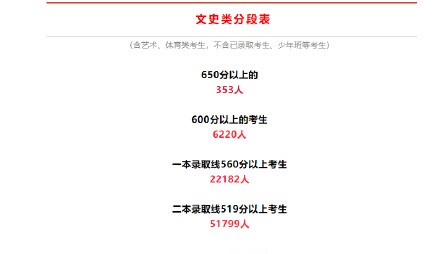 安徽高考文科一分一段2022年预测