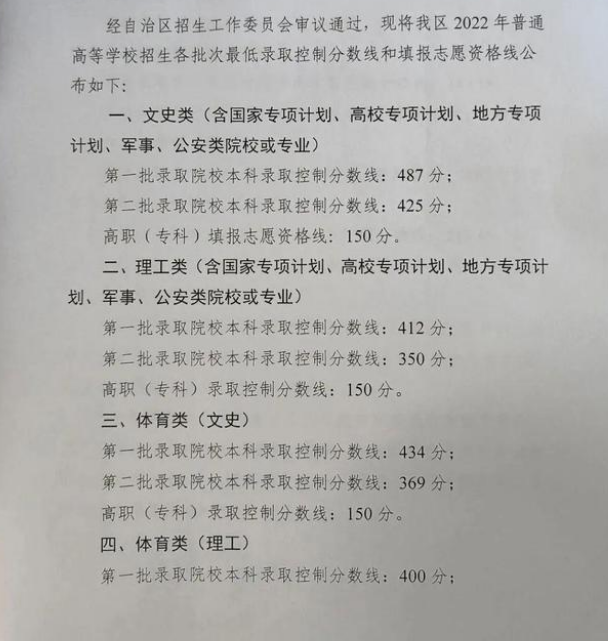 2022宁夏高考分数线发布