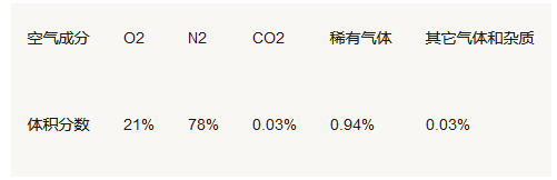 中考化学必备知识点复习资料