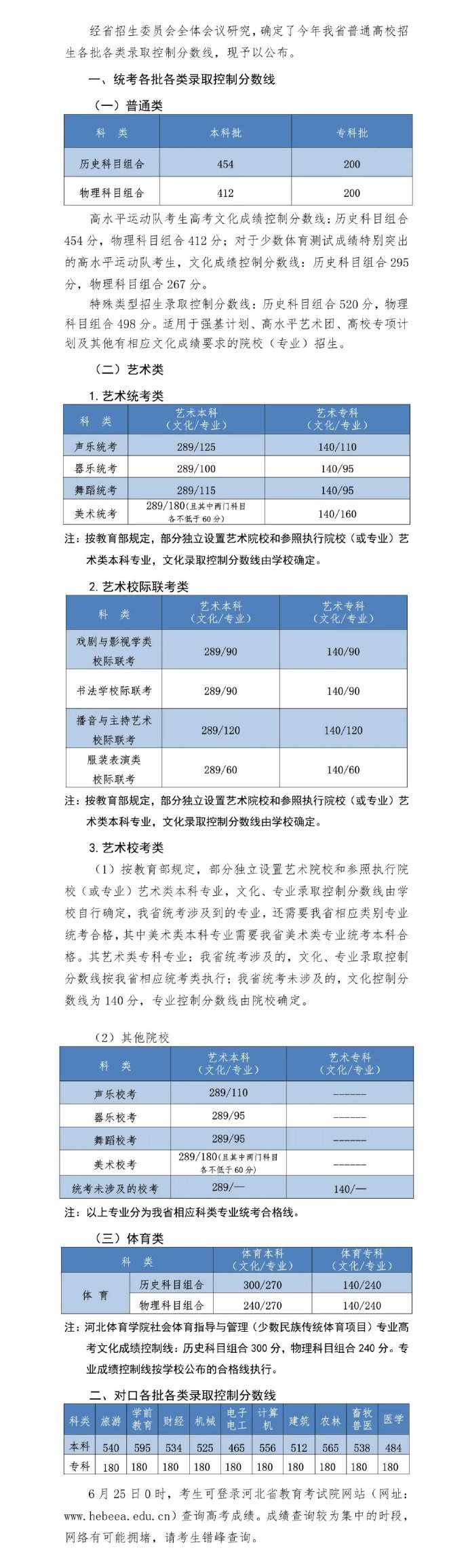 河北高考2022年分数线正式公布