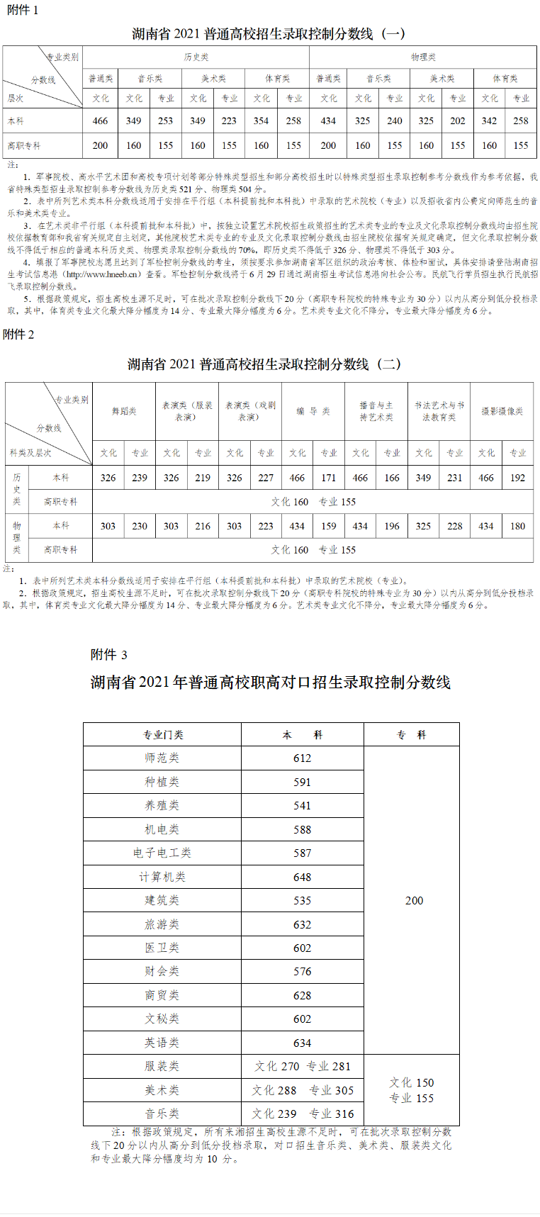 2022湖南一分一段表