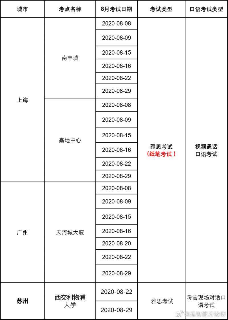 2020年8月雅思已确认复考的考点有哪些