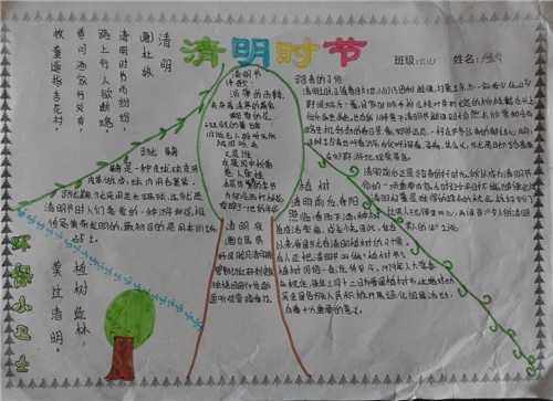 2023对清明节的寄语_清明节手抄报寄语精选100句