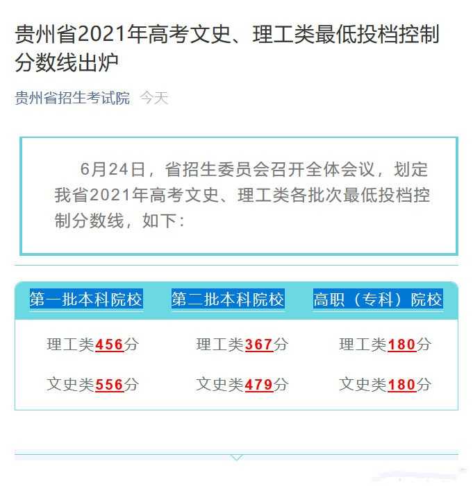 2021年贵州高考分数线公布最新