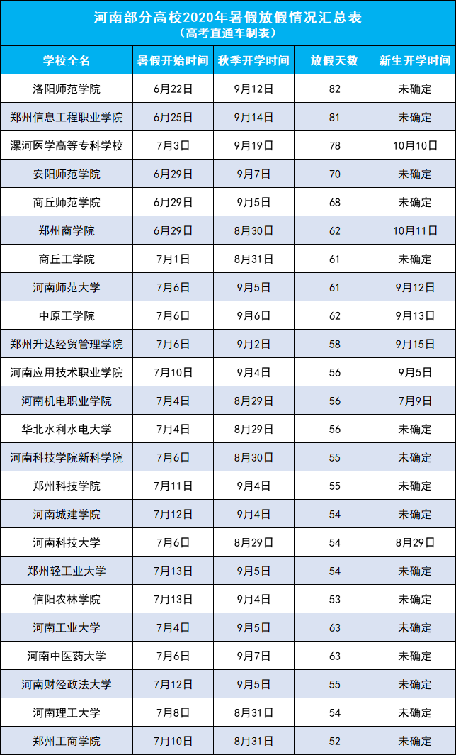 2020全国一批高校秋季开学时间表